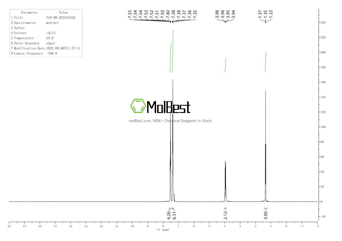 Physical sample testing spectrum (NMR) of 719-80-2