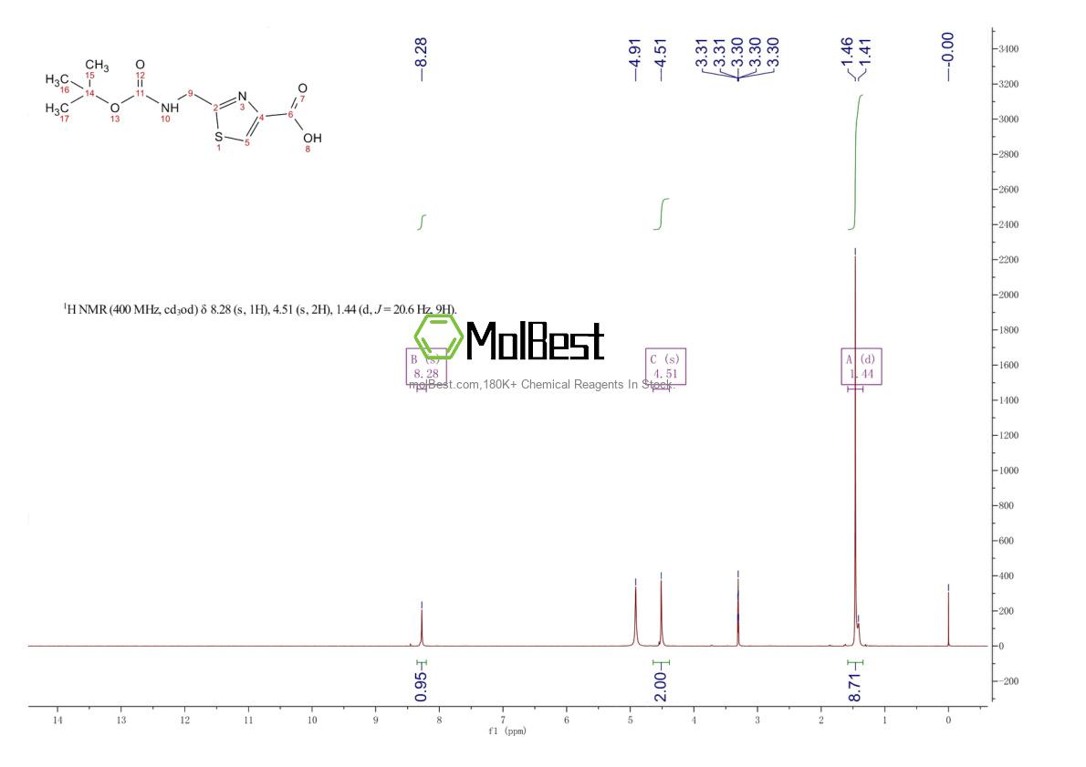 Espectro de teste de amostra física (NMR) de 71904-80-8