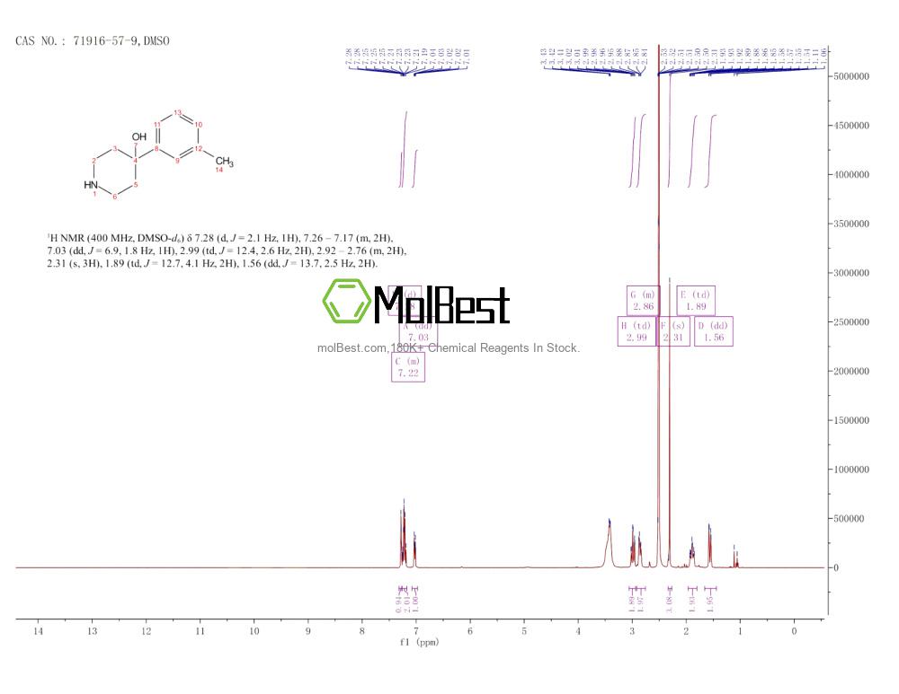 Espectro de teste de amostra física (NMR) de 71916-57-9