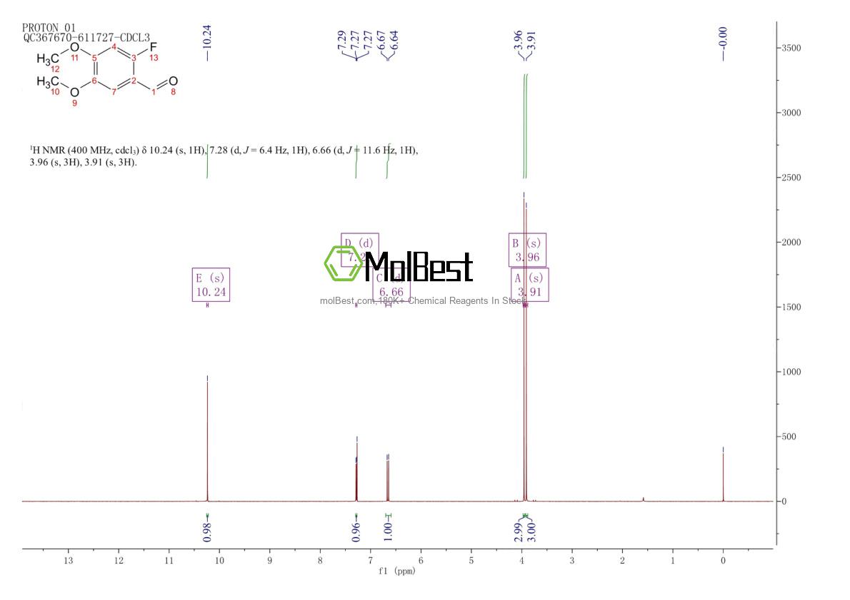 Espectro de teste de amostra física (NMR) de 71924-62-4