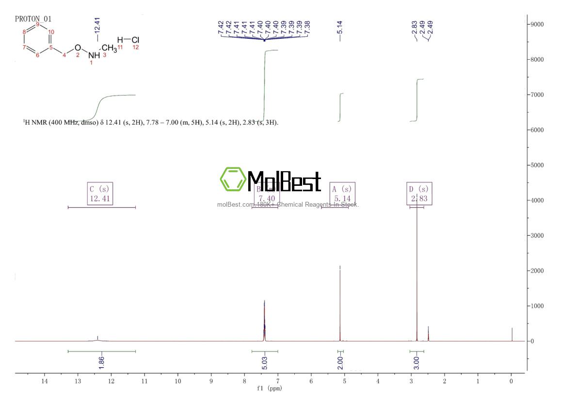71925-14-9 fiziksel numune test spektrumu (NMR)