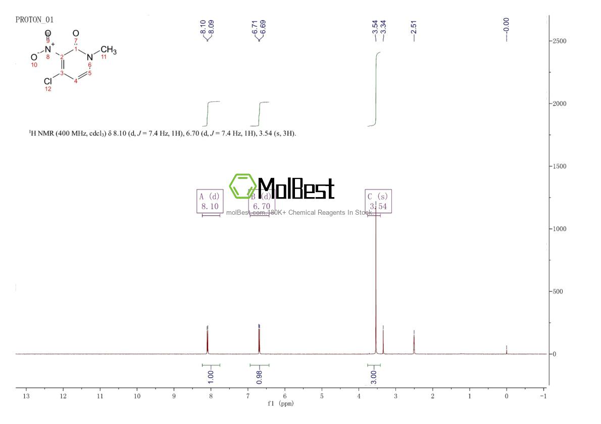 Physical sample testing spectrum (NMR) of 719268-89-0