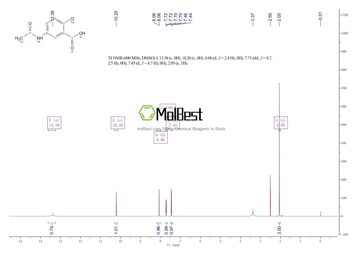 Physical sample testing spectrum (NMR) of 719282-11-8