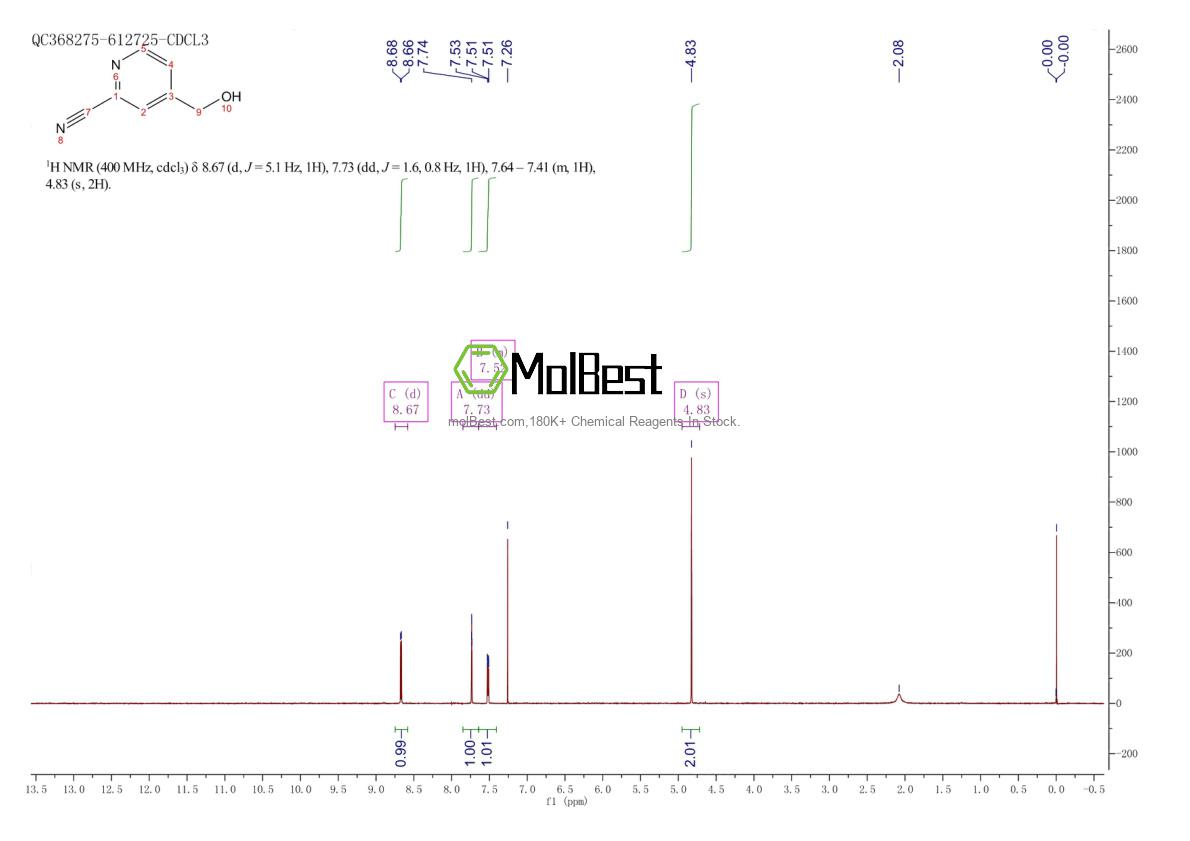 Physical sample testing spectrum (NMR) of 71935-32-5