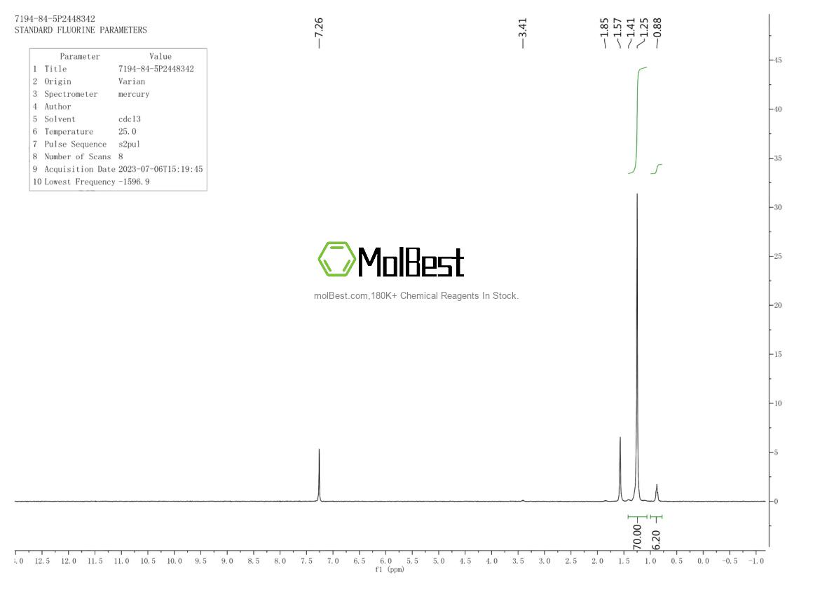 Physical sample testing spectrum (NMR) of 7194-84-5