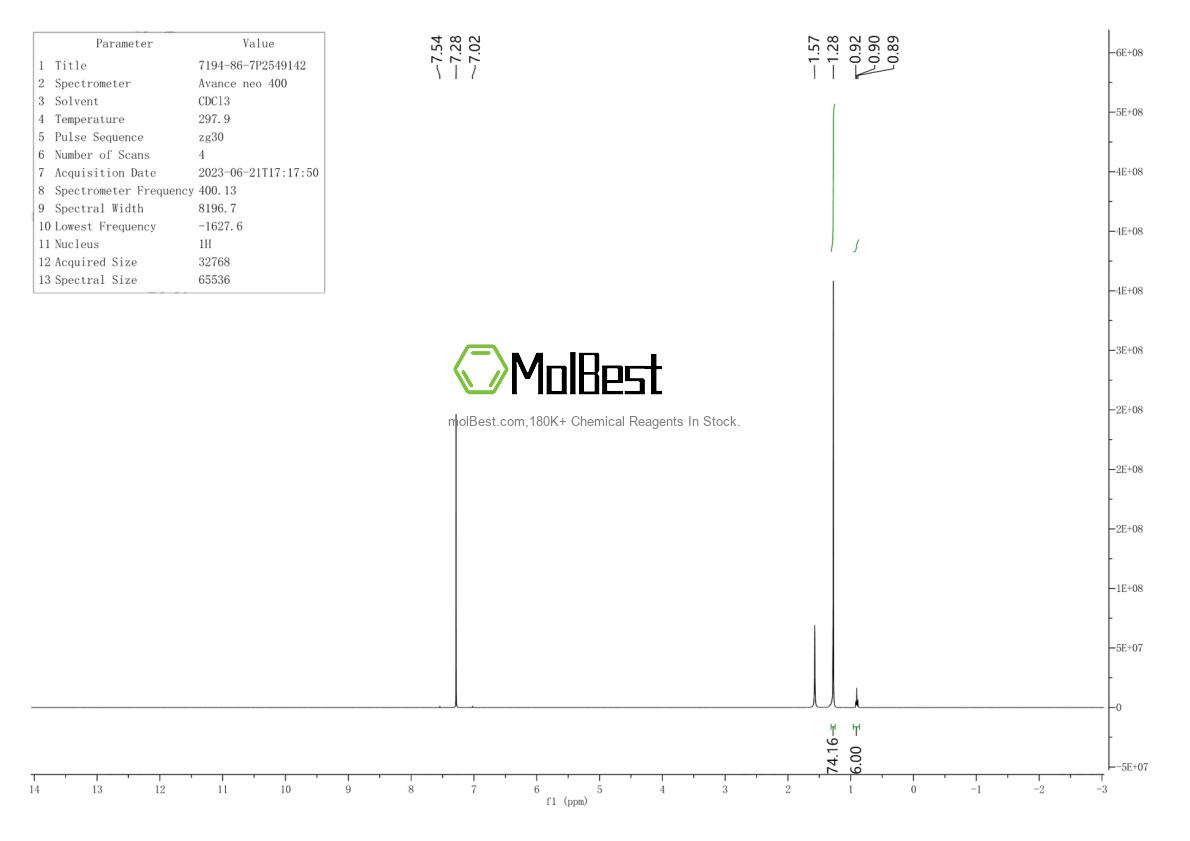 Physical sample testing spectrum (NMR) of 7194-86-7