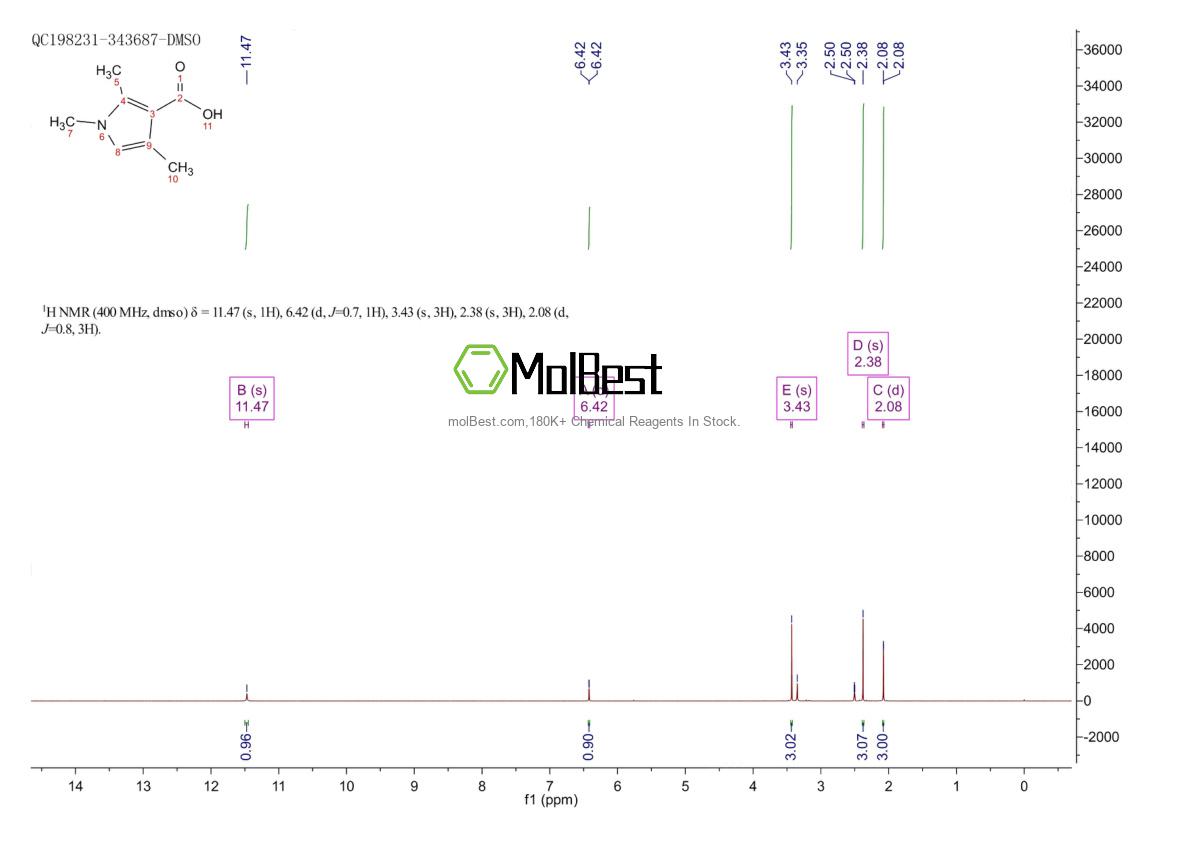 Espectro de teste de amostra física (NMR) de 71959-94-9