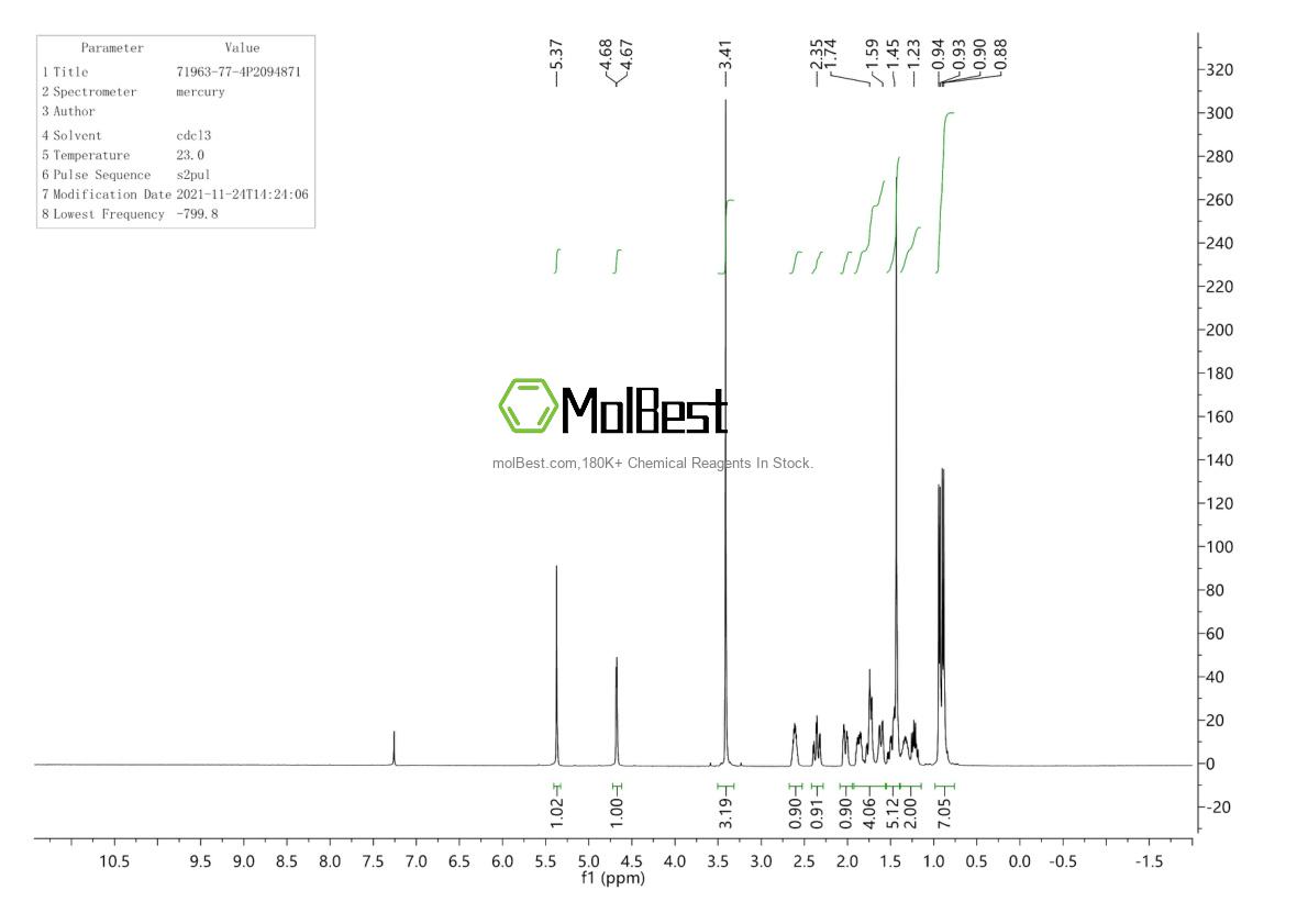Espectro de teste de amostra física (NMR) de 71963-77-4