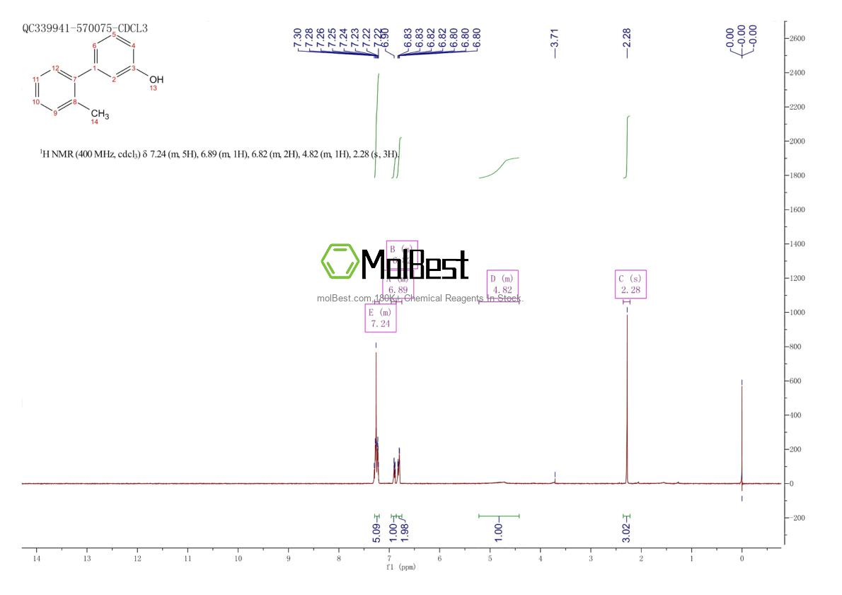 Espectro de teste de amostra física (NMR) de 71965-05-4