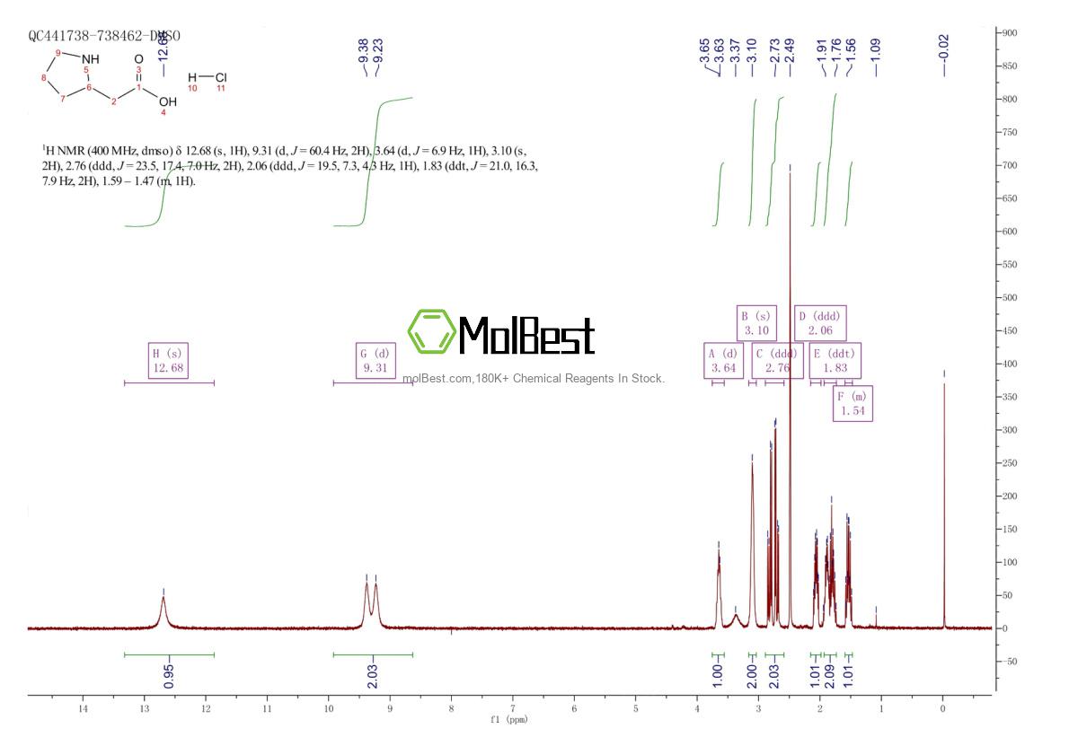 Espectro de teste de amostra física (NMR) de 71985-79-0