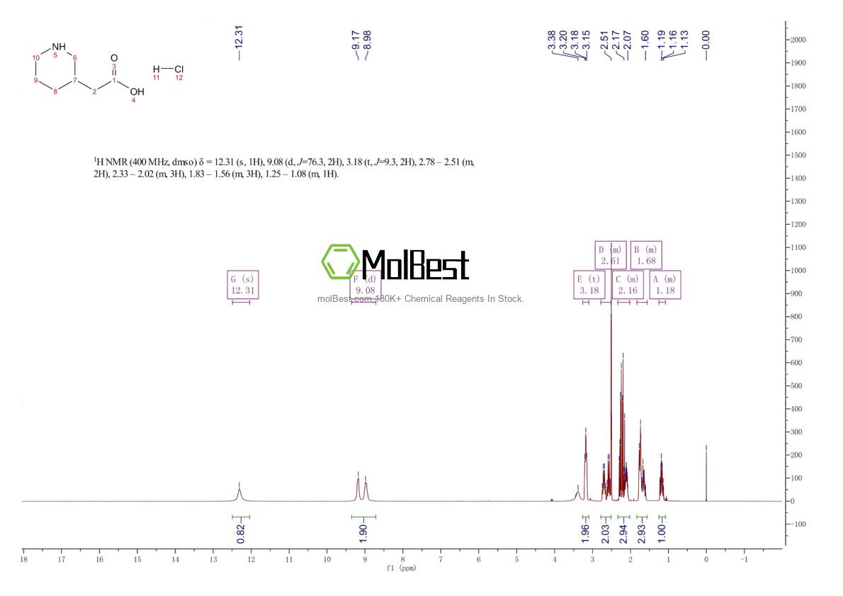 Physical sample testing spectrum (NMR) of 71985-81-4