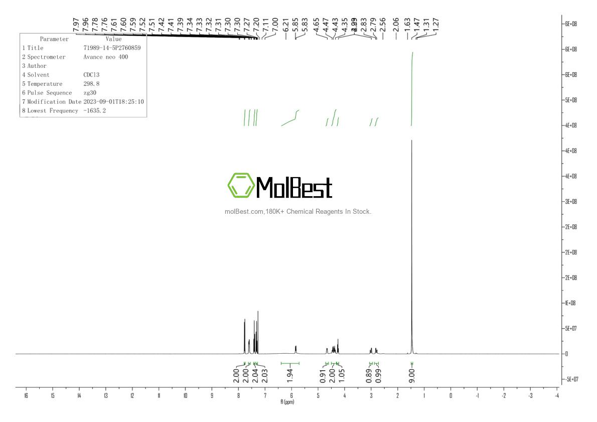 Physical sample testing spectrum (NMR) of 71989-14-5