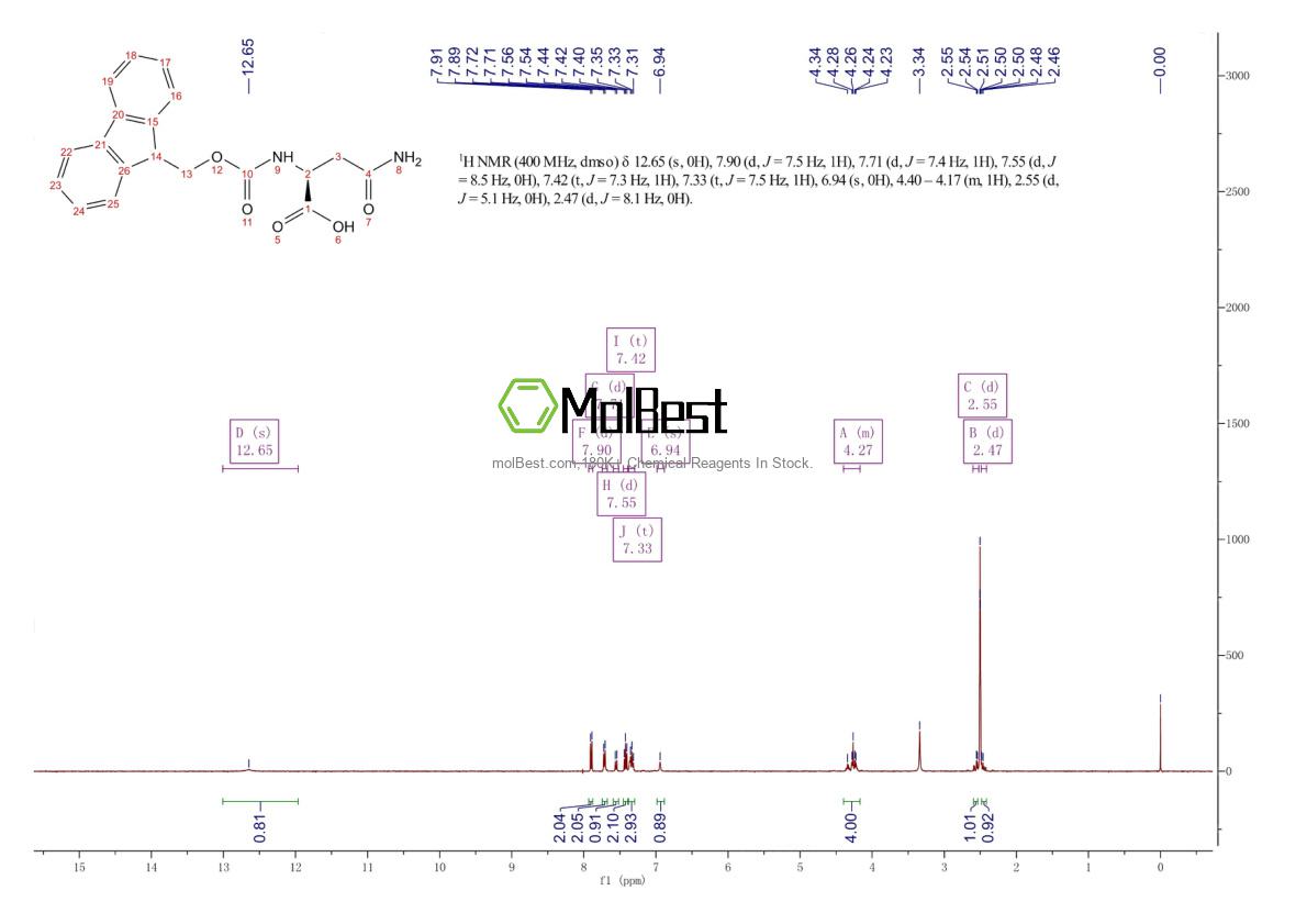 Physical sample testing spectrum (NMR) of 71989-16-7