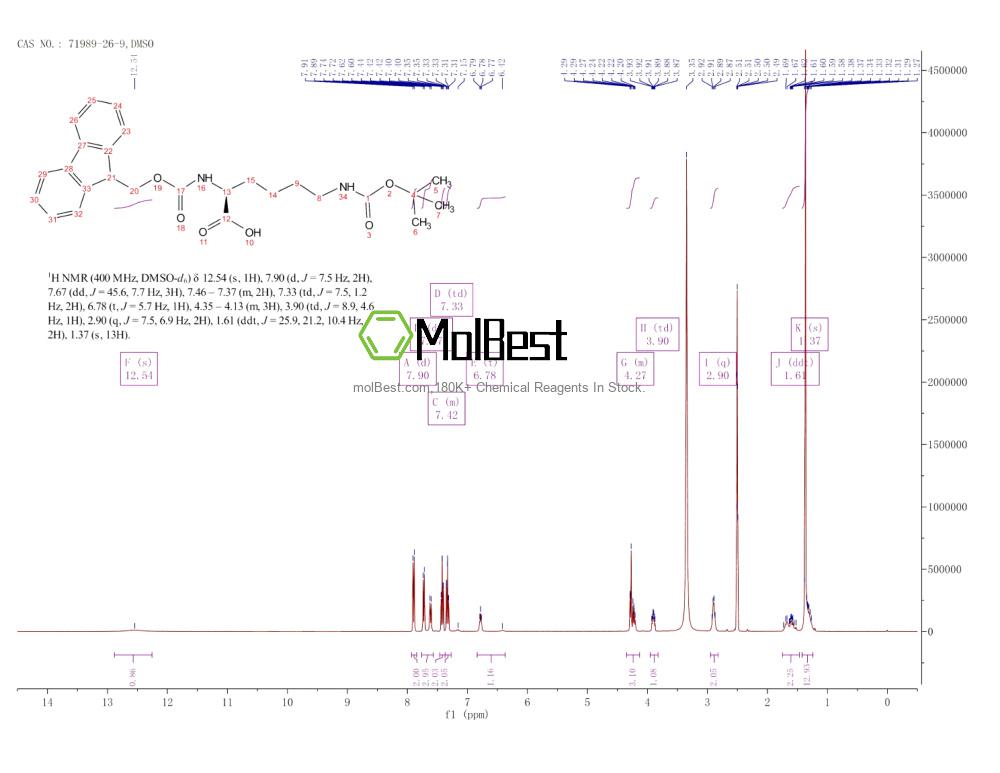 Physical sample testing spectrum (NMR) of 71989-26-9