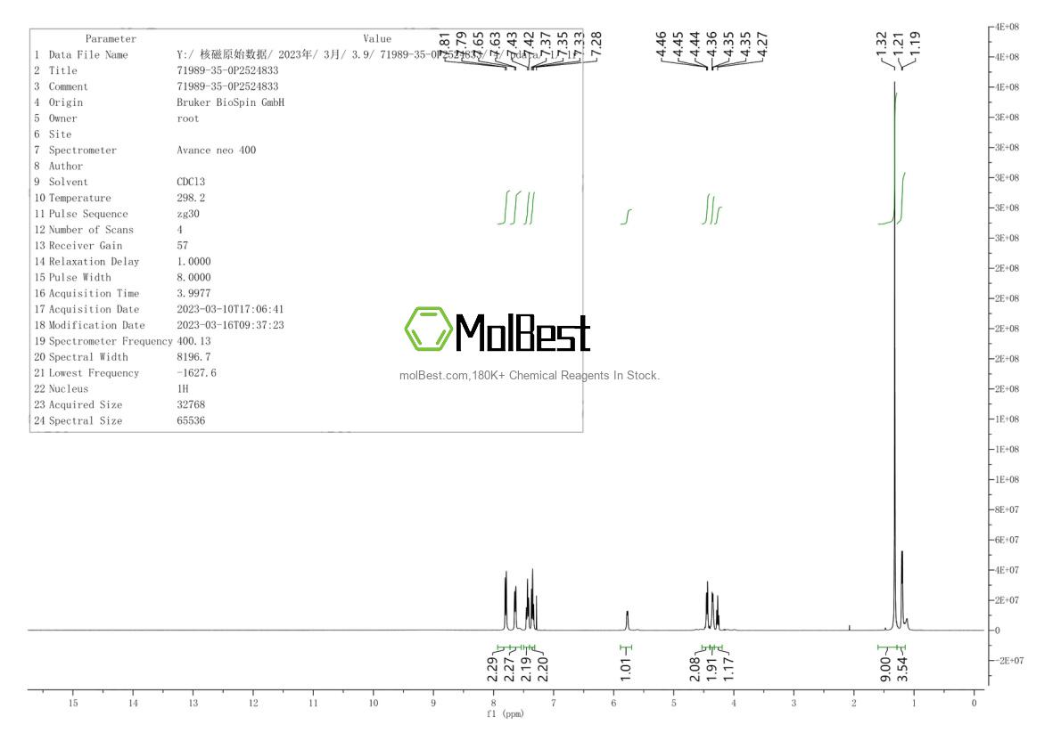 Physical sample testing spectrum (NMR) of 71989-35-0