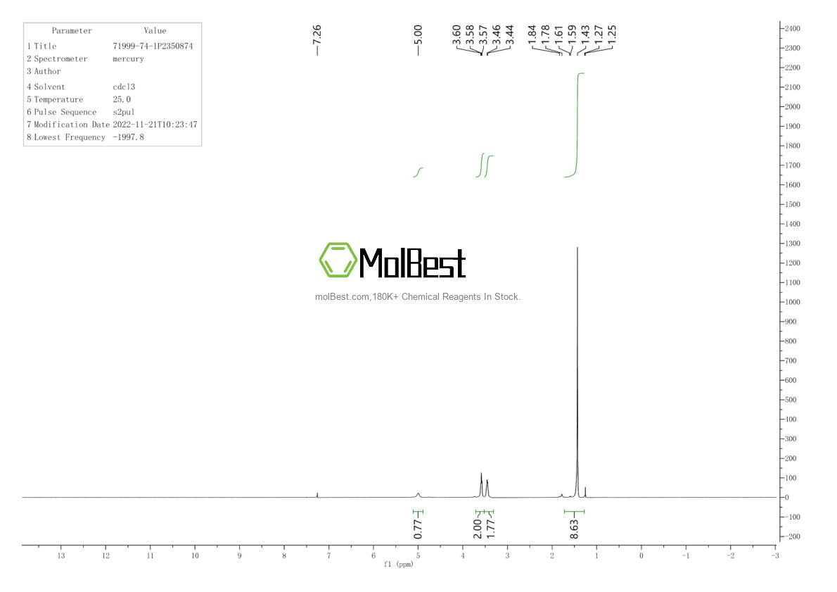 Physical sample testing spectrum (NMR) of 71999-74-1