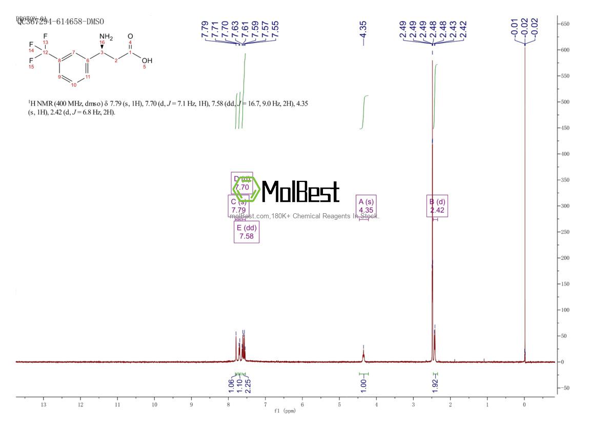 Physical sample testing spectrum (NMR) of 719995-40-1