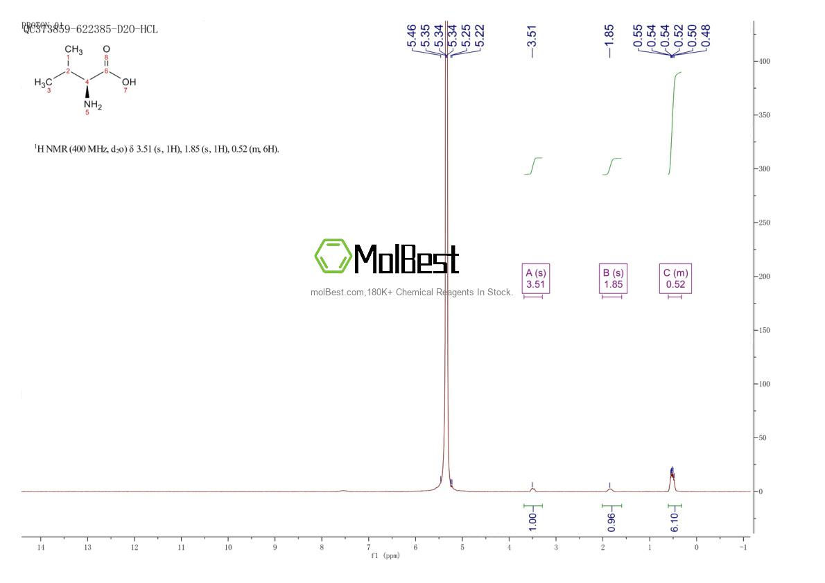 Physical sample testing spectrum (NMR) of 72-18-4
