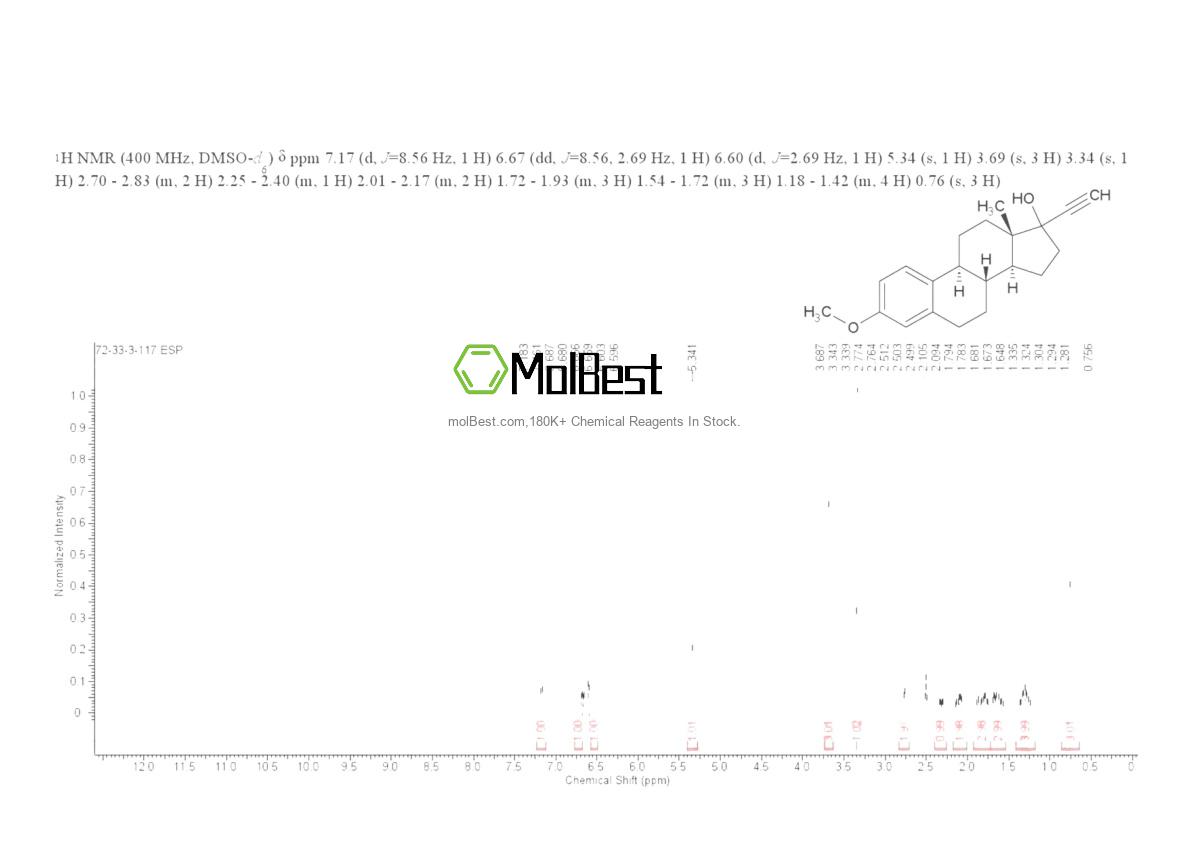 Physical sample testing spectrum (NMR) of 72-33-3