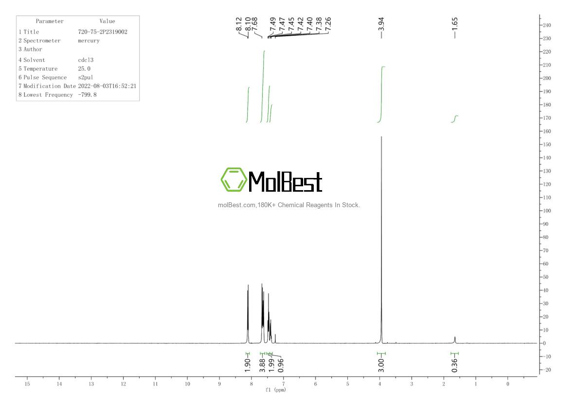 Physical sample testing spectrum (NMR) of 720-75-2