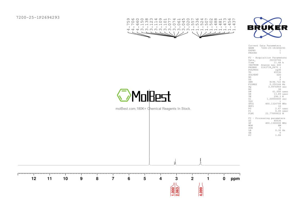 Physical sample testing spectrum (NMR) of 7200-25-1