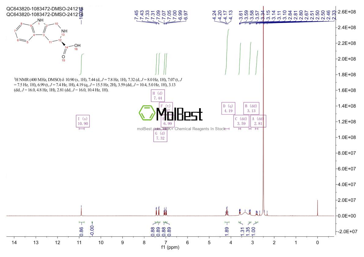Physical sample testing spectrum (NMR) of 72002-54-1