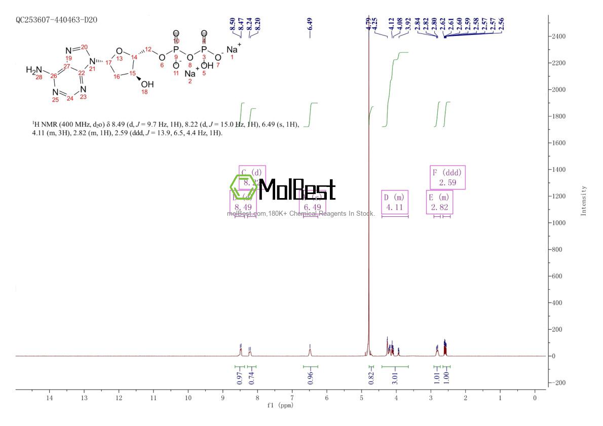 Physical sample testing spectrum (NMR) of 72003-83-9