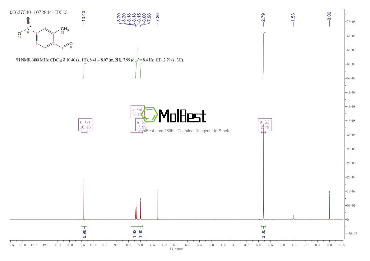 Phổ kiểm tra mẫu thực (NMR) của 72005-84-6