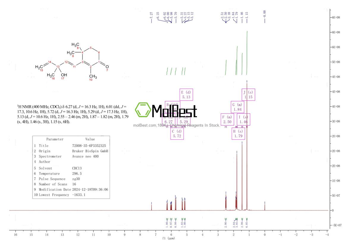 Phổ kiểm tra mẫu thực (NMR) của 72008-35-6