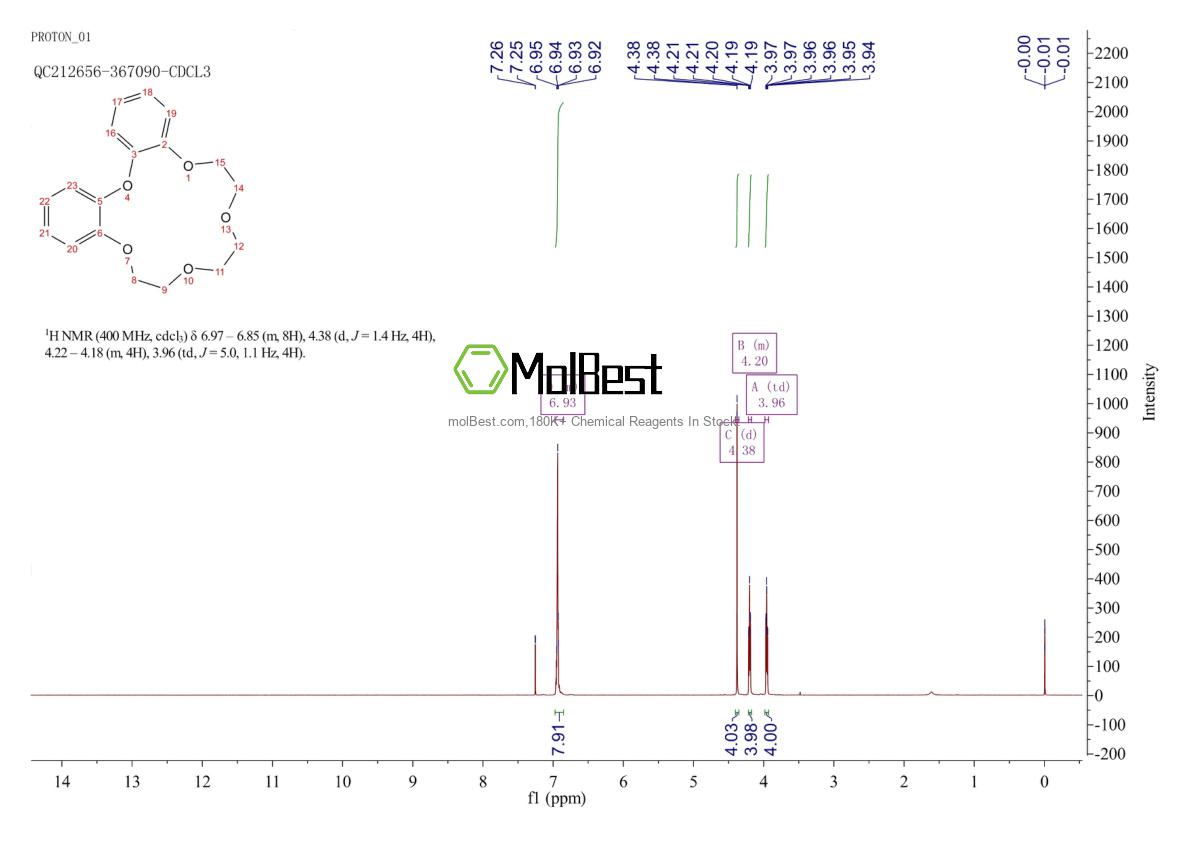 Espectro de teste de amostra física (NMR) de 72011-23-5