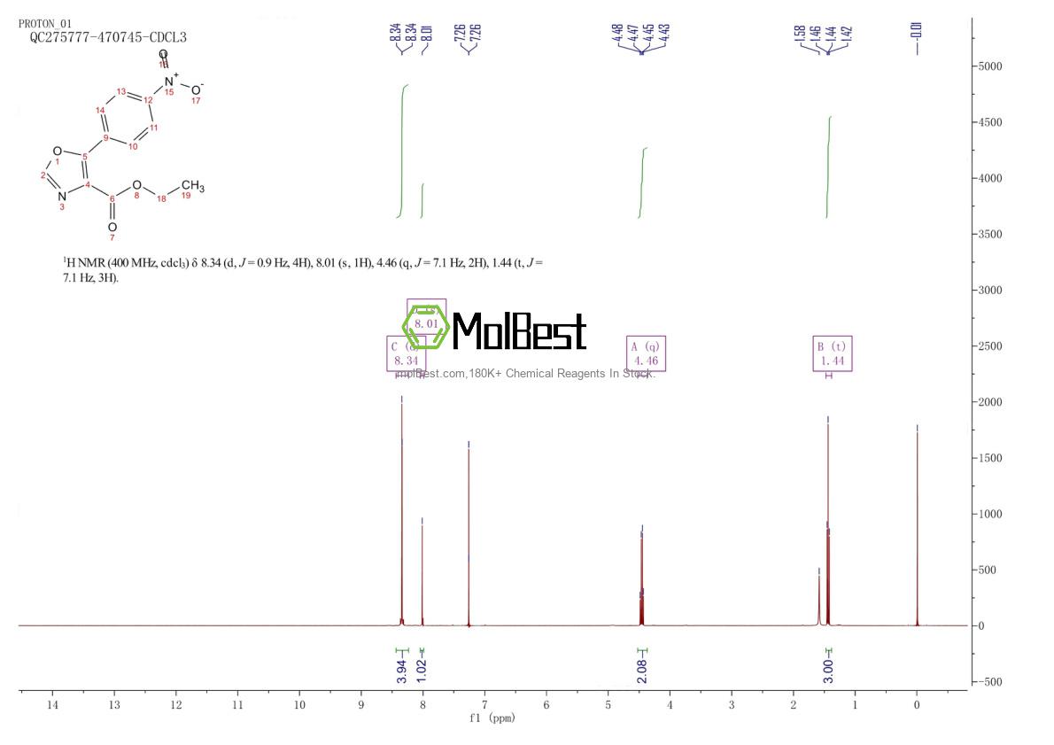 Espectro de teste de amostra física (NMR) de 72030-87-6