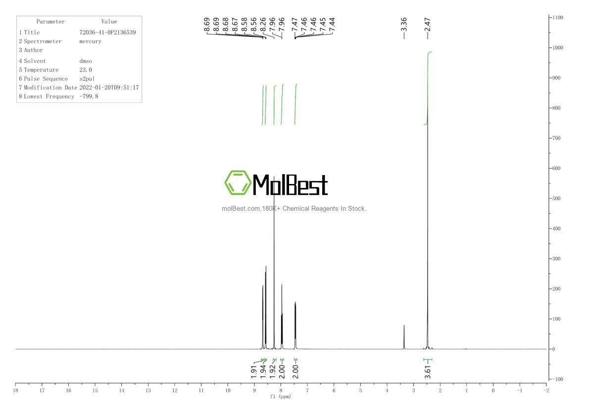 Physical sample testing spectrum (NMR) of 72036-41-0
