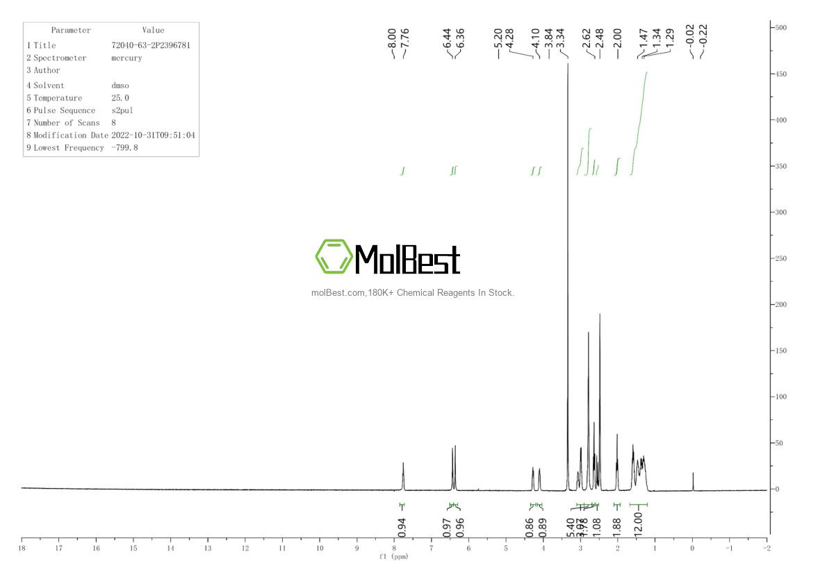 Physical sample testing spectrum (NMR) of 72040-63-2