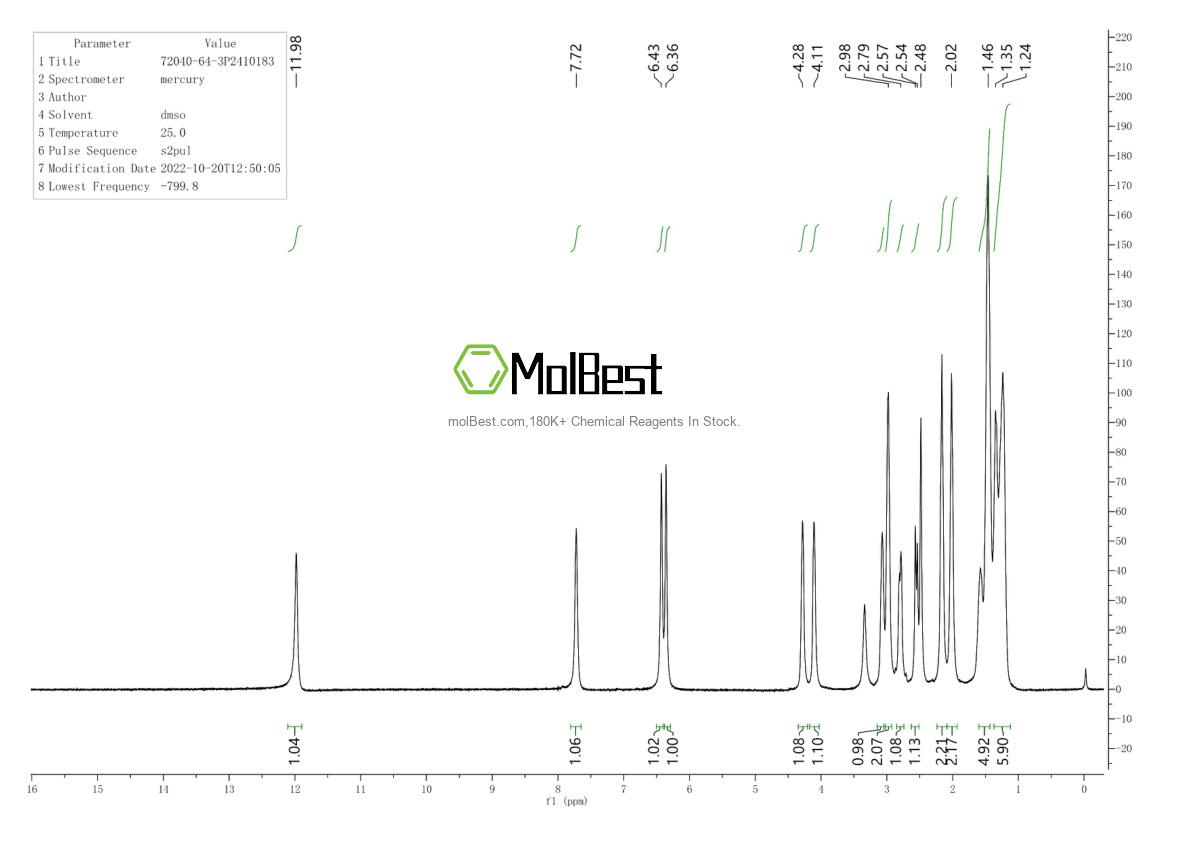 Phổ kiểm tra mẫu thực (NMR) của 72040-64-3