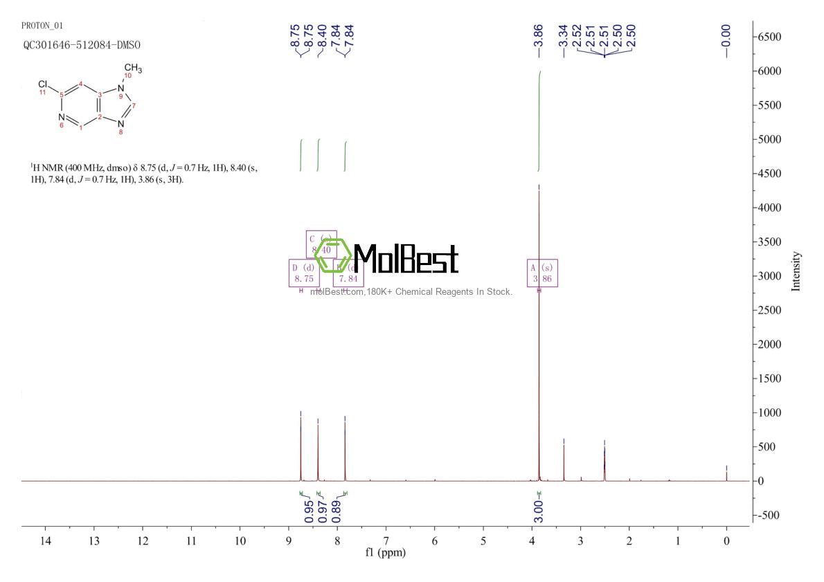 Phổ kiểm tra mẫu thực (NMR) của 7205-46-1