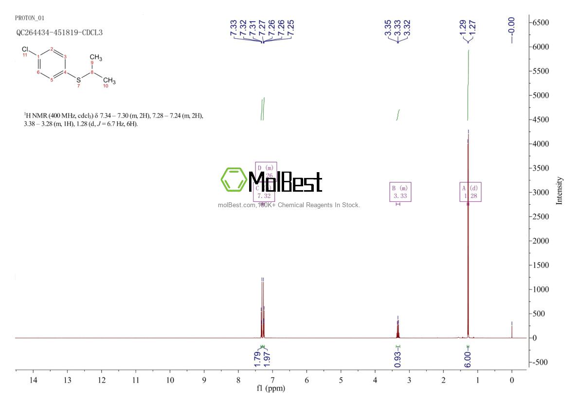 Phổ kiểm tra mẫu thực (NMR) của 7205-62-1