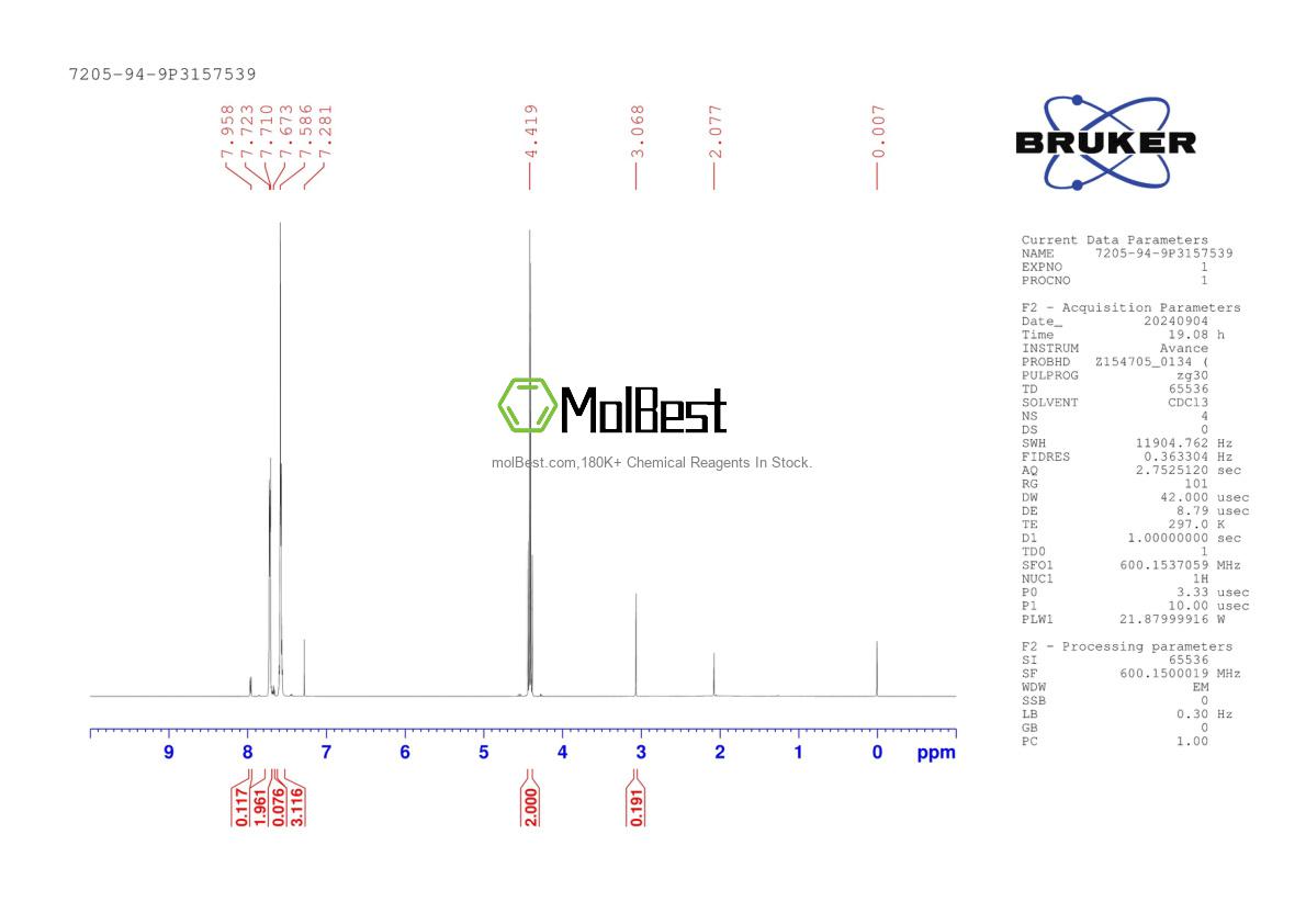 Physical sample testing spectrum (NMR) of 7205-94-9