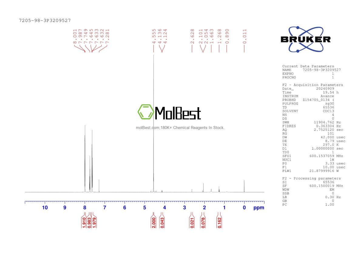 Physical sample testing spectrum (NMR) of 7205-98-3