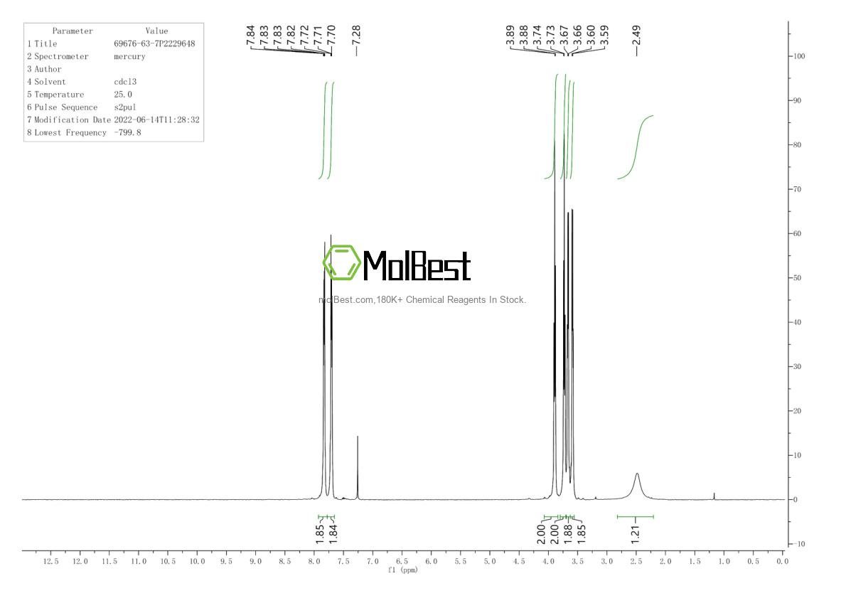 Physical sample testing spectrum (NMR) of 7206-28-2