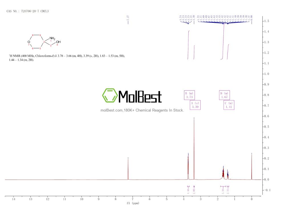720706-20-7 fiziksel numune test spektrumu (NMR)