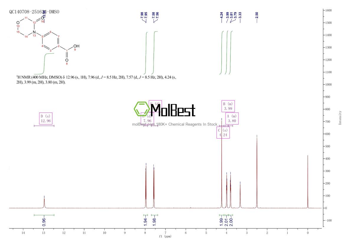 Phổ kiểm tra mẫu thực (NMR) của 720720-60-5