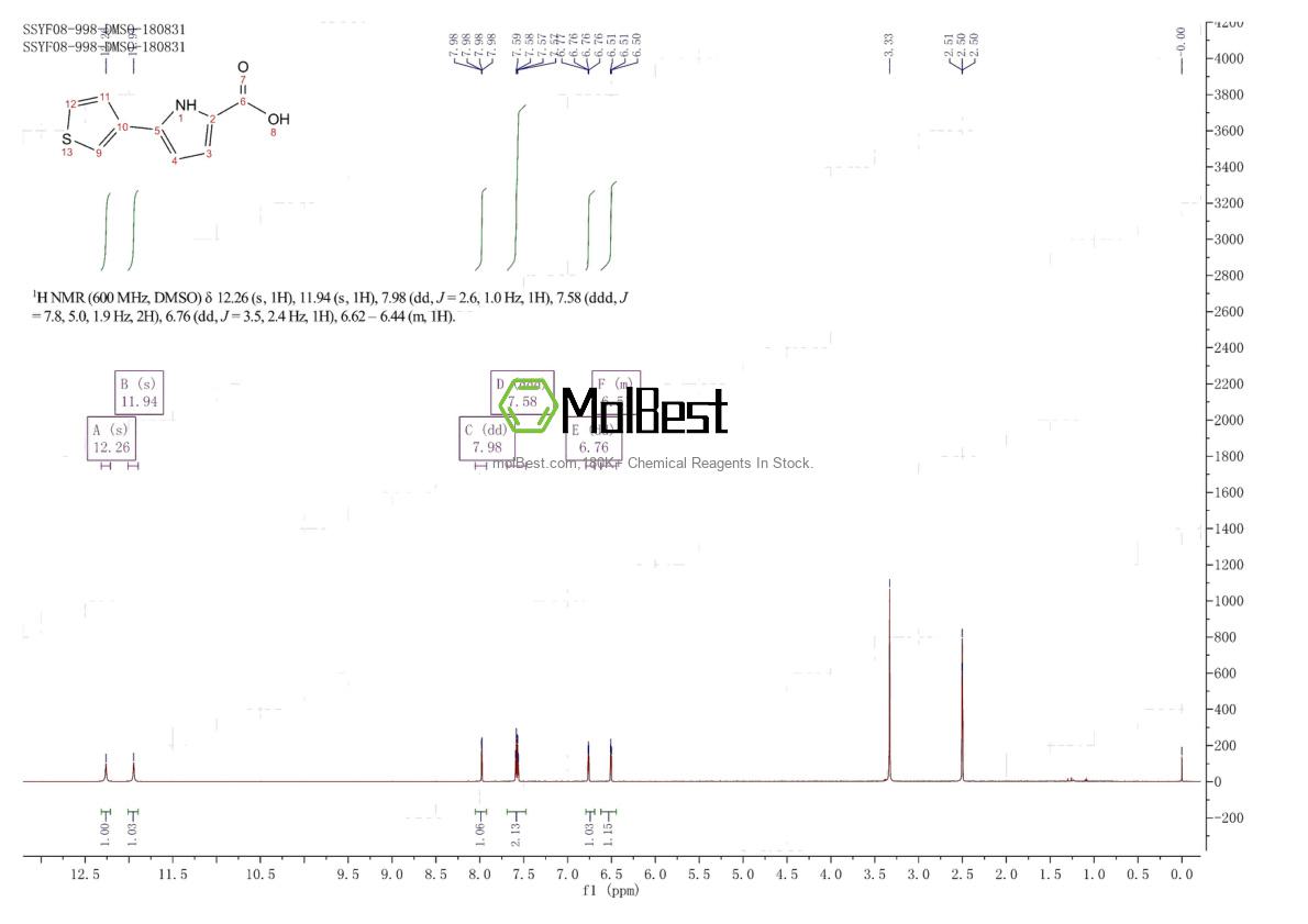 Phổ kiểm tra mẫu thực (NMR) của 72078-42-3