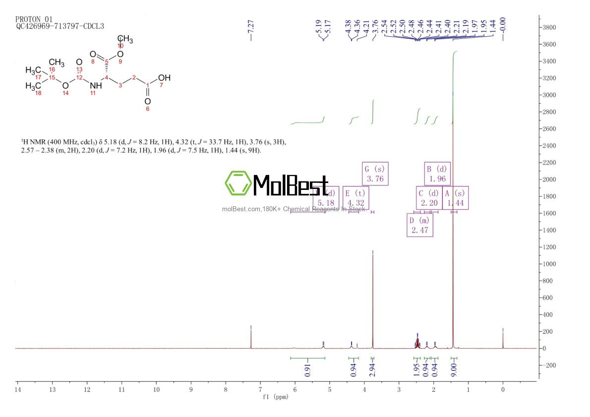 Physical sample testing spectrum (NMR) of 72086-72-7