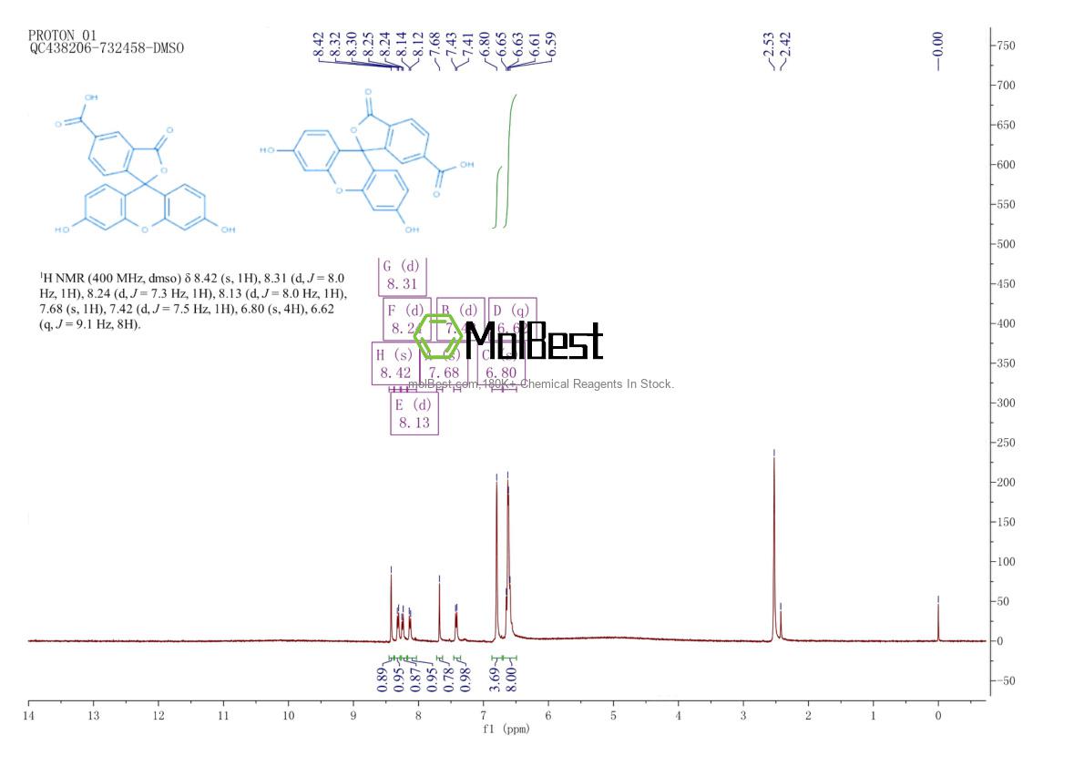 Espectro de prueba de muestra física (RMN) de 72088-94-9