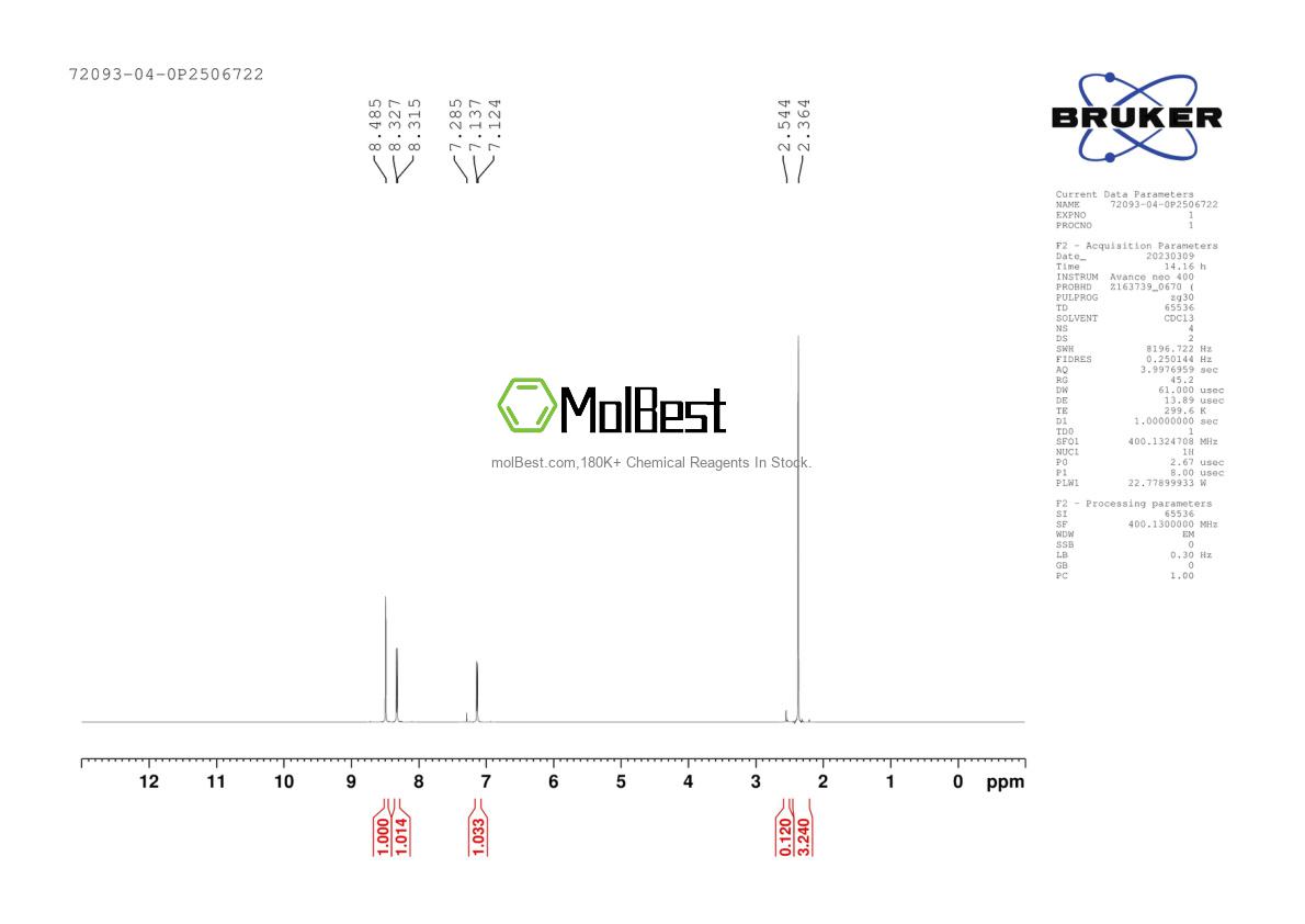 Physical sample testing spectrum (NMR) of 72093-04-0