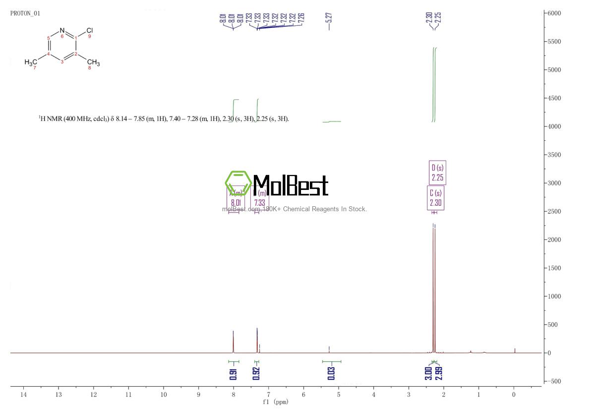Physical sample testing spectrum (NMR) of 72093-12-0