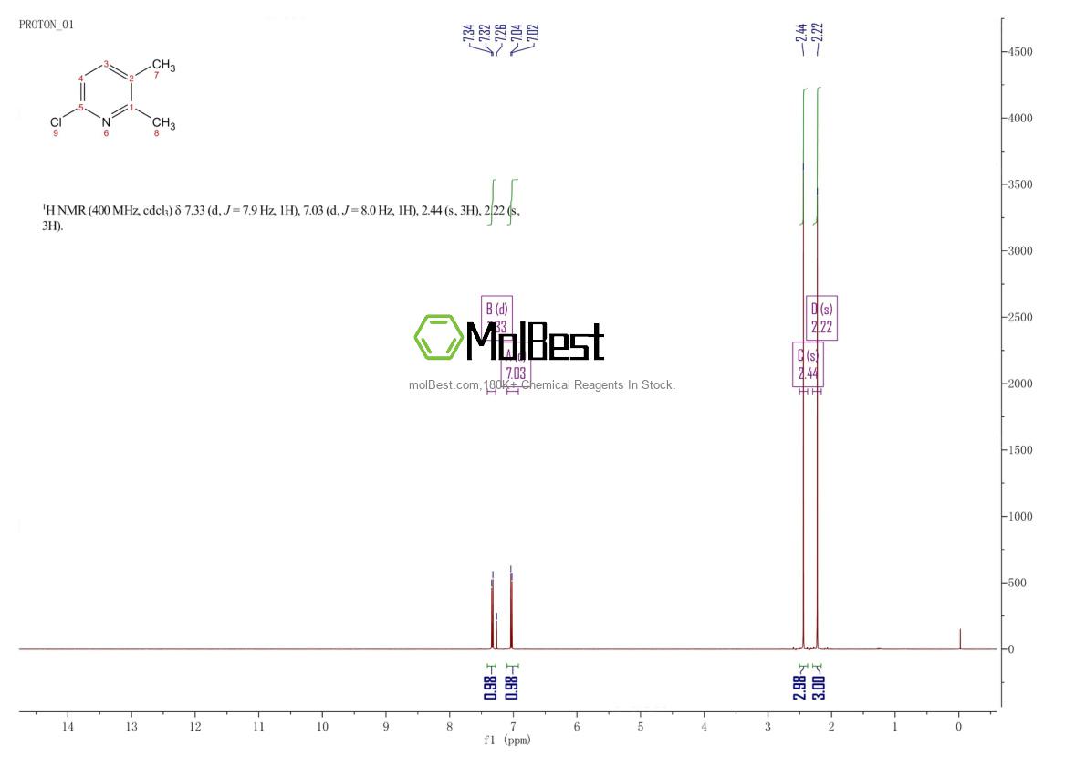 Physical sample testing spectrum (NMR) of 72093-13-1