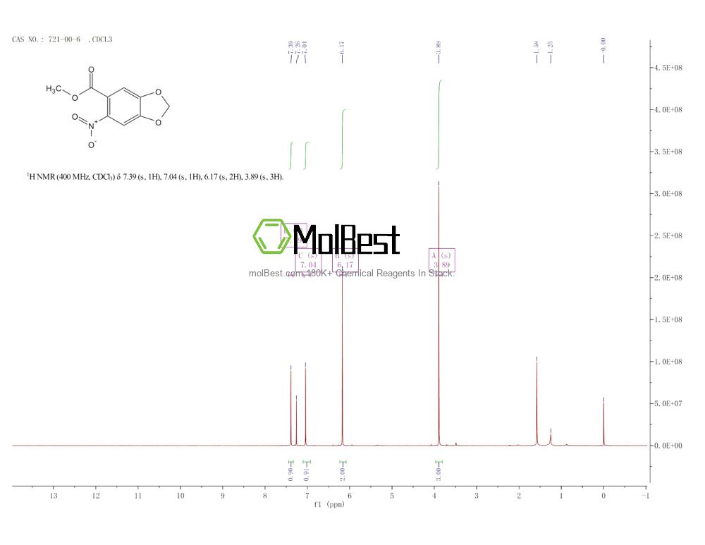 Phổ kiểm tra mẫu thực (NMR) của 721-00-6