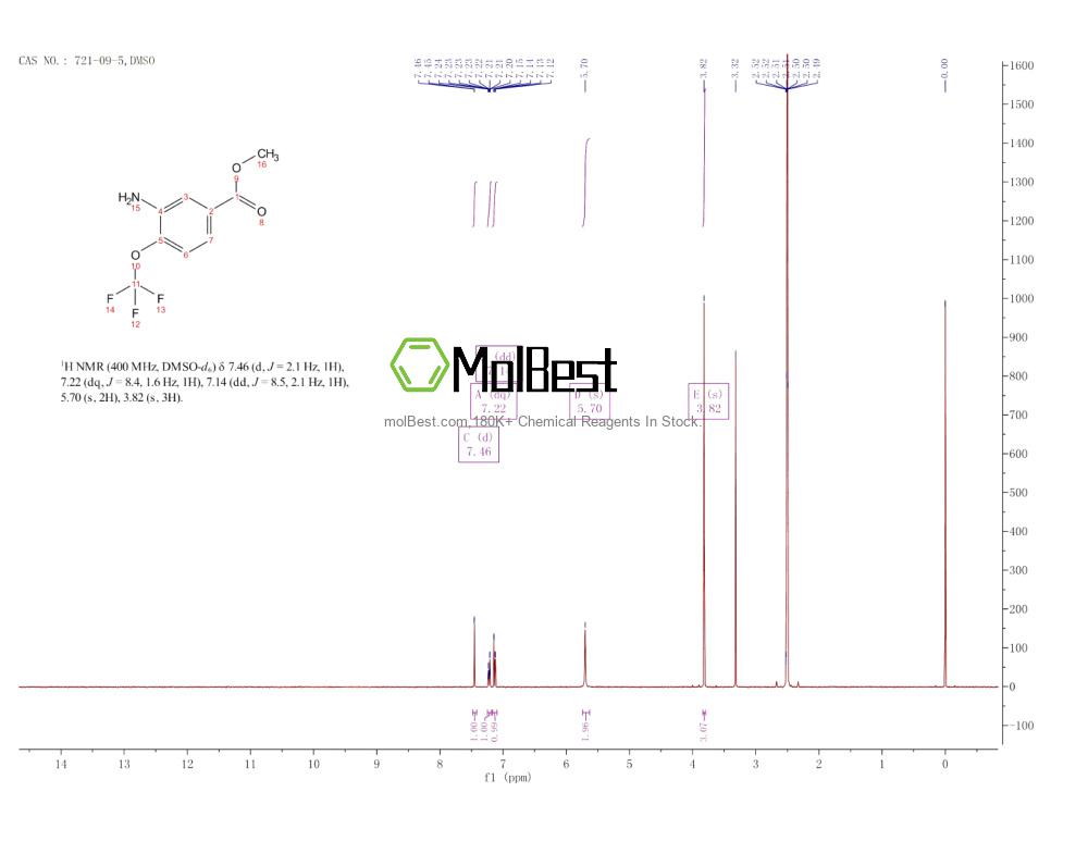 Spektrum pengujian sampel fisik (NMR) 721-09-5