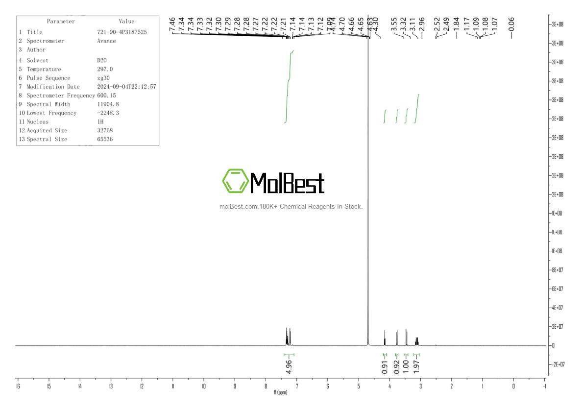 Phổ kiểm tra mẫu thực (NMR) của 721-90-4